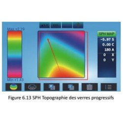 FONCTIONS TOPOGRAPHIE DIOPTRIQUE